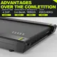 Ciapo Best Treadmill for Seniors at Home LED Screen Best Treadmill for Seniors at Home Factory 6